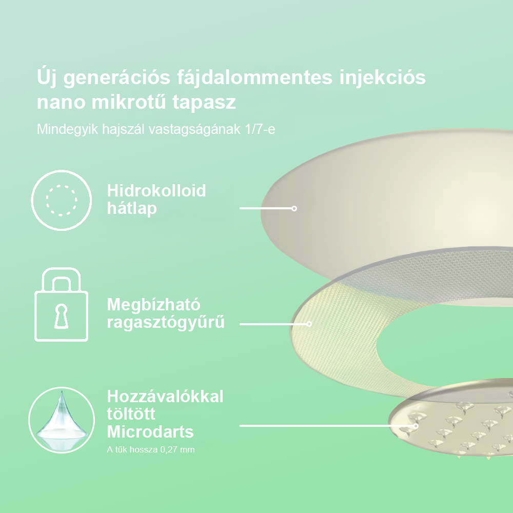 𝗧𝗟𝗢𝗣𝗔® 𝗚𝗜𝗣+𝗚𝗟𝗣-1 Nano Mikrotűs Tapasz👩⚕️ (Fájdalommentes, hosszan tartó hatás, a cukorbetegség, elhízás és szív- és érrendszeri betegségek kezelésére)✅