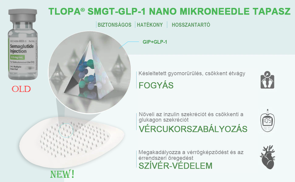 𝗧𝗟𝗢𝗣𝗔® 𝗚𝗜𝗣+𝗚𝗟𝗣-1 Nano Mikrotűs Tapasz👩⚕️ (Fájdalommentes, hosszan tartó hatás, a cukorbetegség, elhízás és szív- és érrendszeri betegségek kezelésére)✅