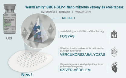 WarmFamily® SMGT-GLP-1 Nano Mikrotű Tapasz Kollagénnel és Matrixyl 3000-rel ✅ | Klinikailag bizonyított hatás fogyásra, szív- és érrendszeri egészségre, cukorbetegségre és egyéb egészségügyi problémákra, orvosok által ajánlott 👨‍⚕️